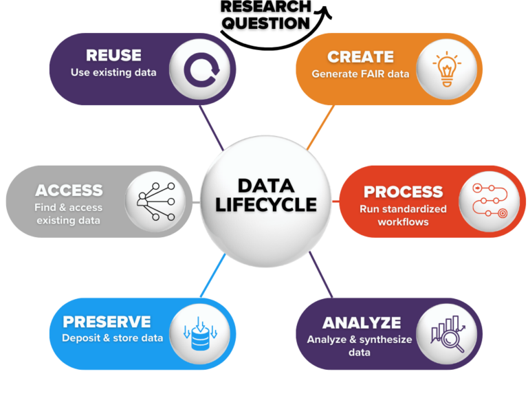 Data Standards - National Microbiome Data Collaborative